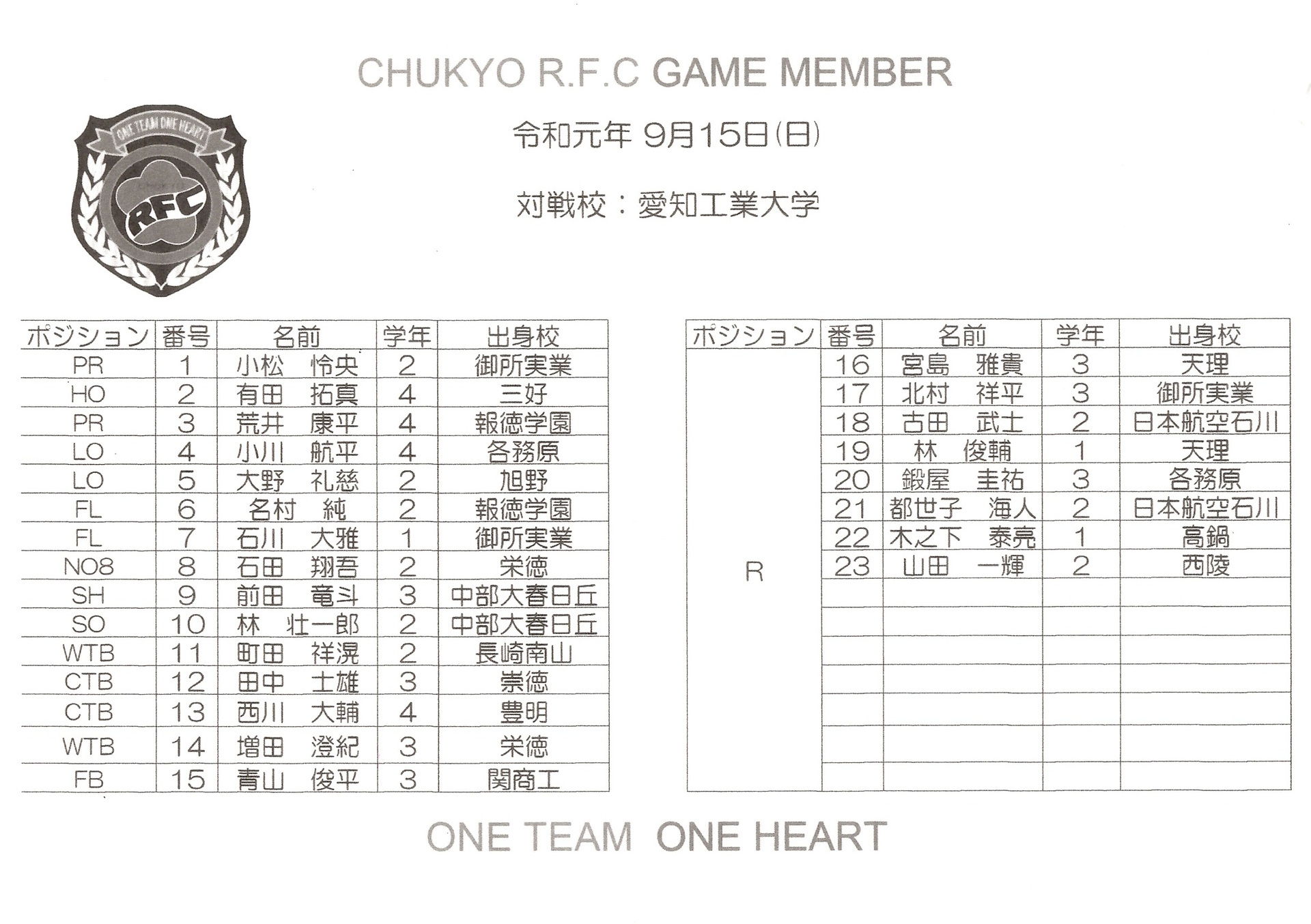 第１戦 愛知工業大学戦 中京大学ラグビー部ob会ブログ